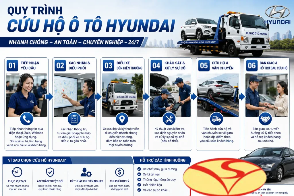 Quy trình cứu hộ ô tô Hyundai